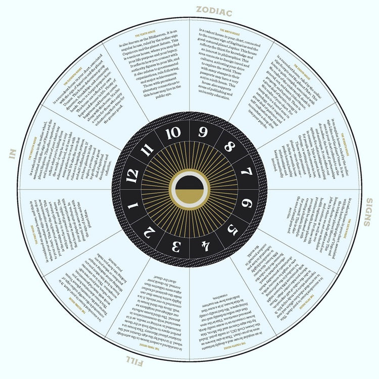 Astrology Deck: Your Guide To the Meanings and Myths
